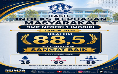 Hasil Indeks Kepuasan Masyarakat terhadap SMP Negeri 1 Imogiri